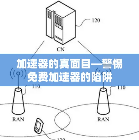 加速器的真面目—警惕免费加速器的陷阱 加速器的真面目—警惕免费加速器的陷阱
