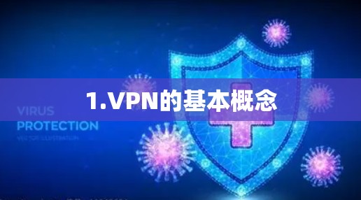 1.VPN的基本概念 1.VPN的基本概念